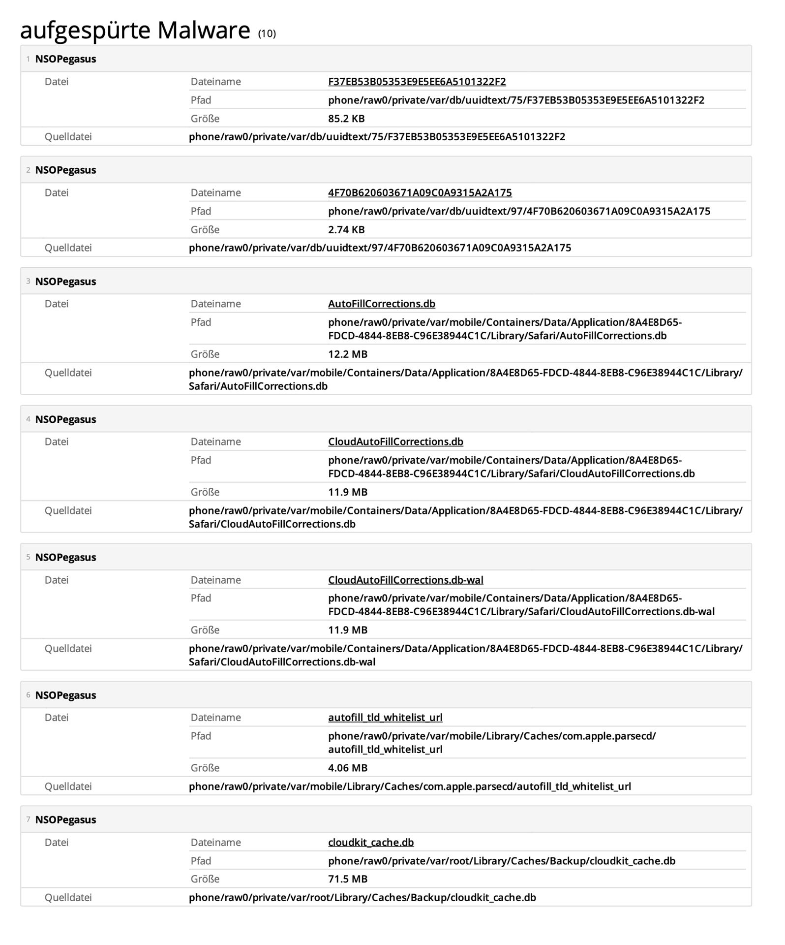 Mailware Report und Fund des Trojaners NSO Pegasus