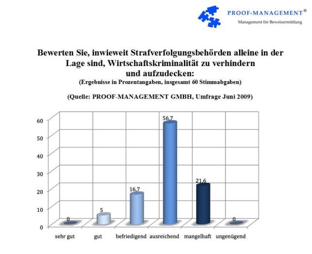 Strafverfolgung nur eingeschränkt wirksam